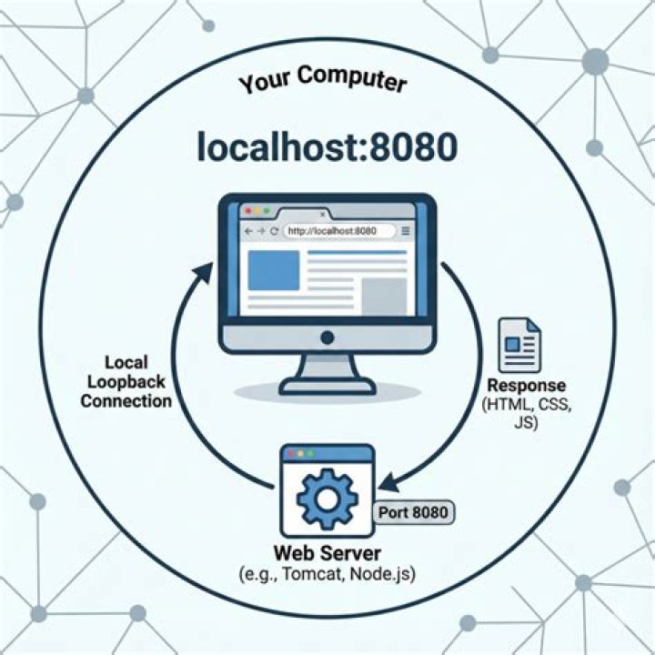 How to kill a localhost:8080