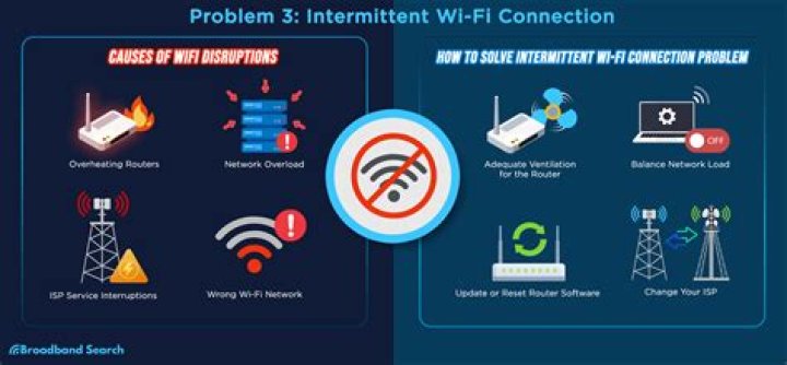 How to know if a wifi connection is unlimited? [closed]