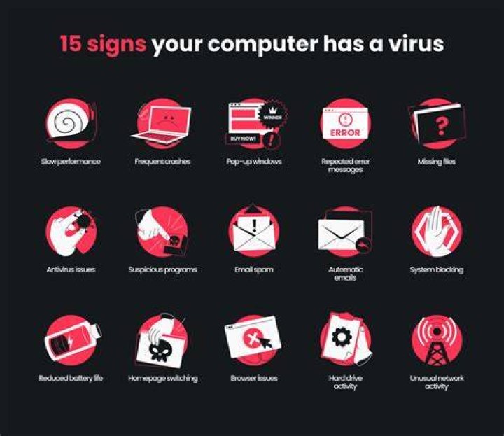 How to know if my computer is spam source?