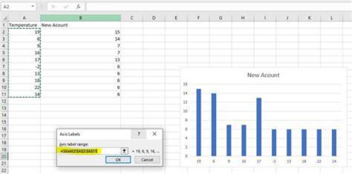 How to make a 2D column chart with a count value that appears multiple times?