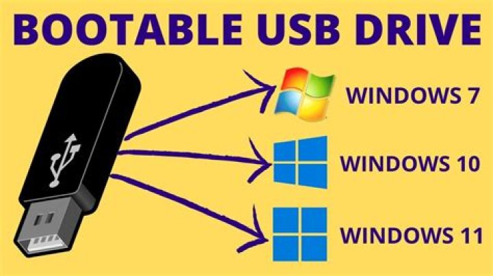 How to make a clone of a bootable USB?