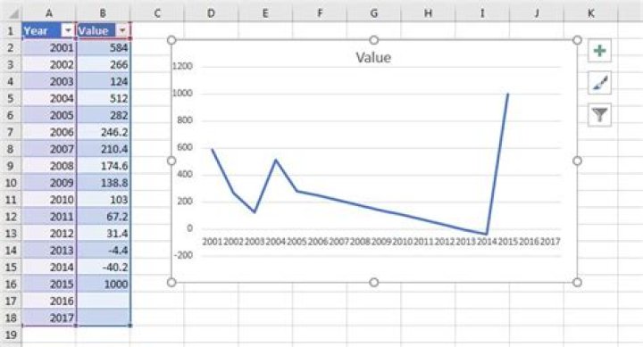 How to make an excel graph automatically extend the data range as additonal data is entered?