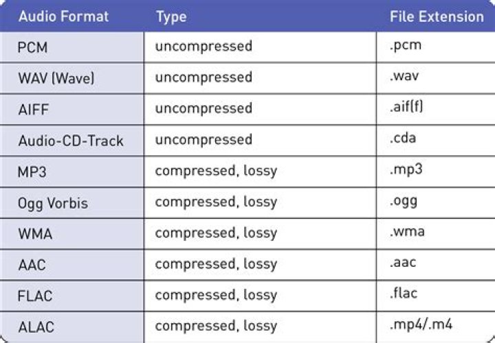 how to make the NAME and TITLE similar of all audio/music files in a folder at once (windows 7 ultimate)?
