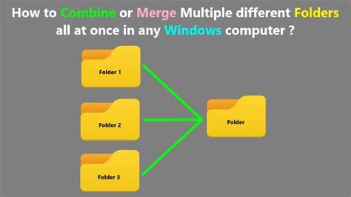 How to merge contents of multiple folders? [closed]