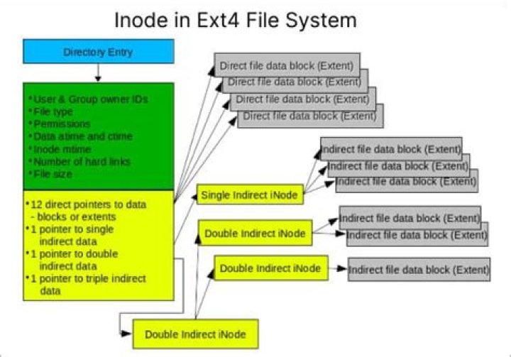 How to mount an external drive (in fuseblk) as ext4 file system?