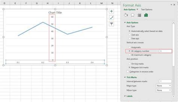How to move the y axis to the left in excel , scatter plot with x-axis log scale?