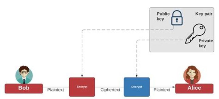 How to pad a file with "FF" using dd?