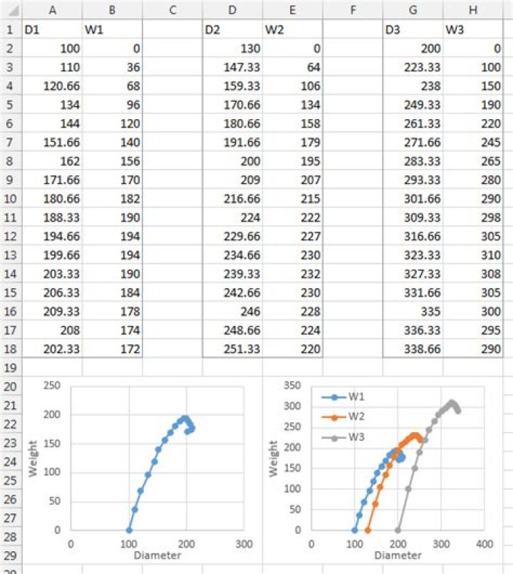 How to plot three sets of data in Excel? [closed]