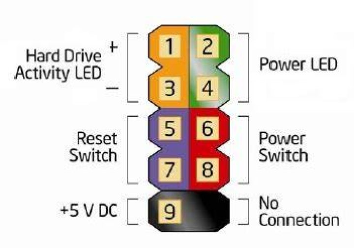 How to plug power/reset buttons from case to motherboard leads?
