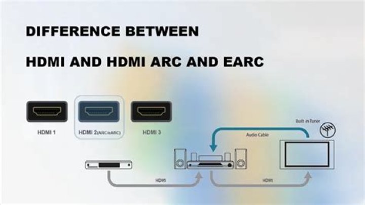 How to record video stream from a hdmi input?