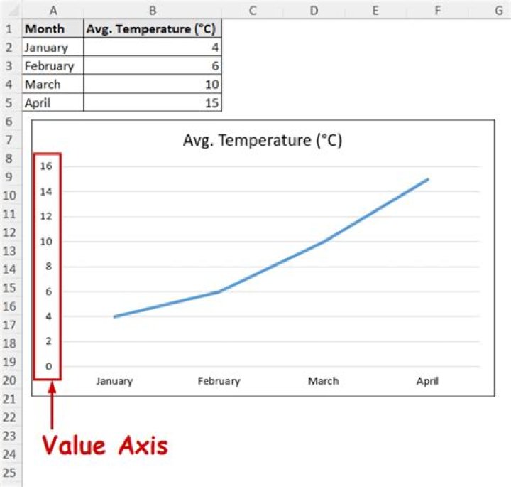 How to rename the values on Y Axis in Excel?