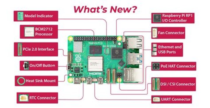 How to run a single X11 application on a Raspberry PI?