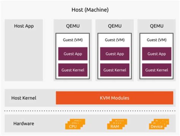 How to run linux VM on MacOS with Vagrant and QEMU?