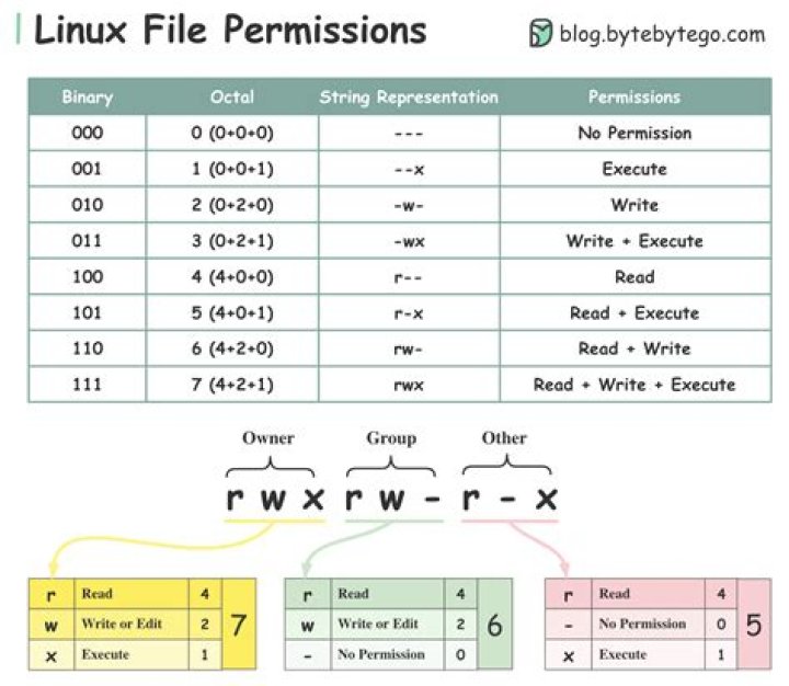 How to set 600 permission on a .pem file in w10?