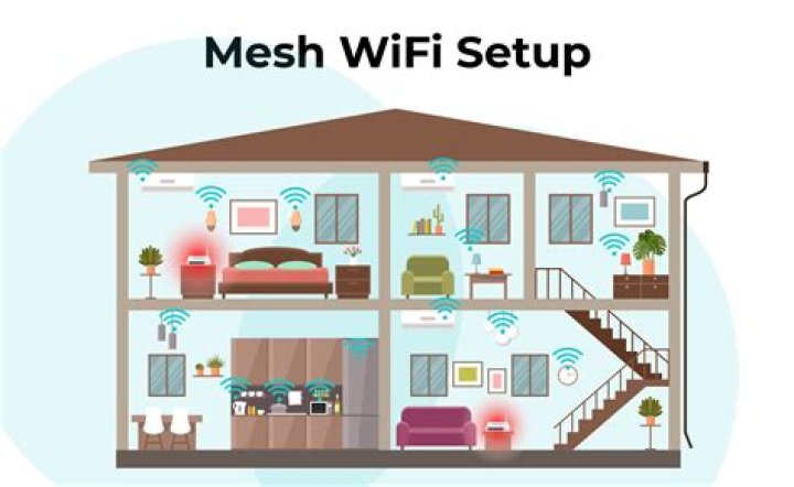 How to set up a network domain at home?