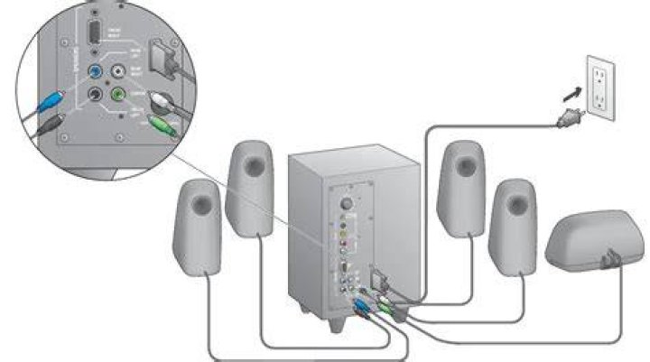 How to set up Logitech Z506 5.1 surround system with basic motherboard?