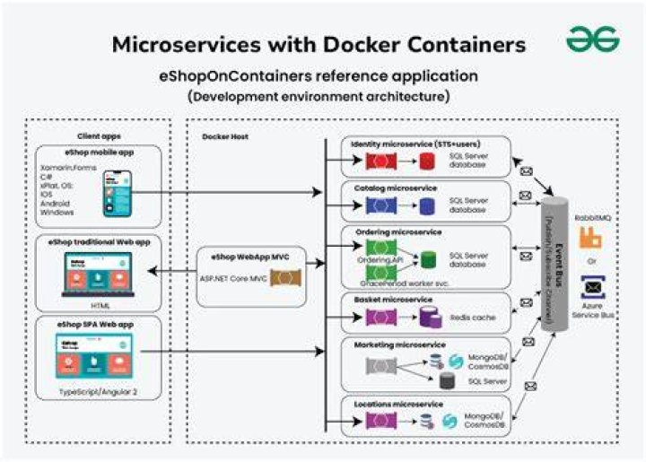 How to setup docker containers for multiple users?