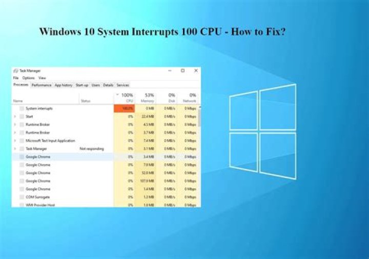 How to stop System Interrupts from eating up CPU