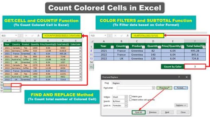 How to sum numbers in a range that only have a particular cell color [Excel]?