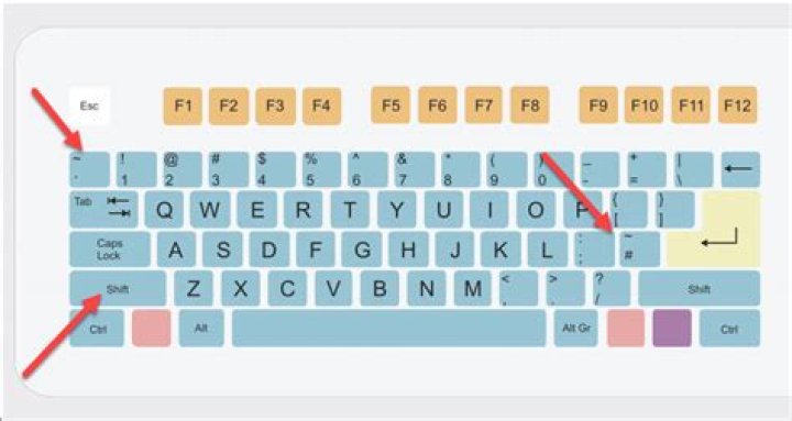 How to type the tilde character that is not in my keyboard layout? [duplicate]