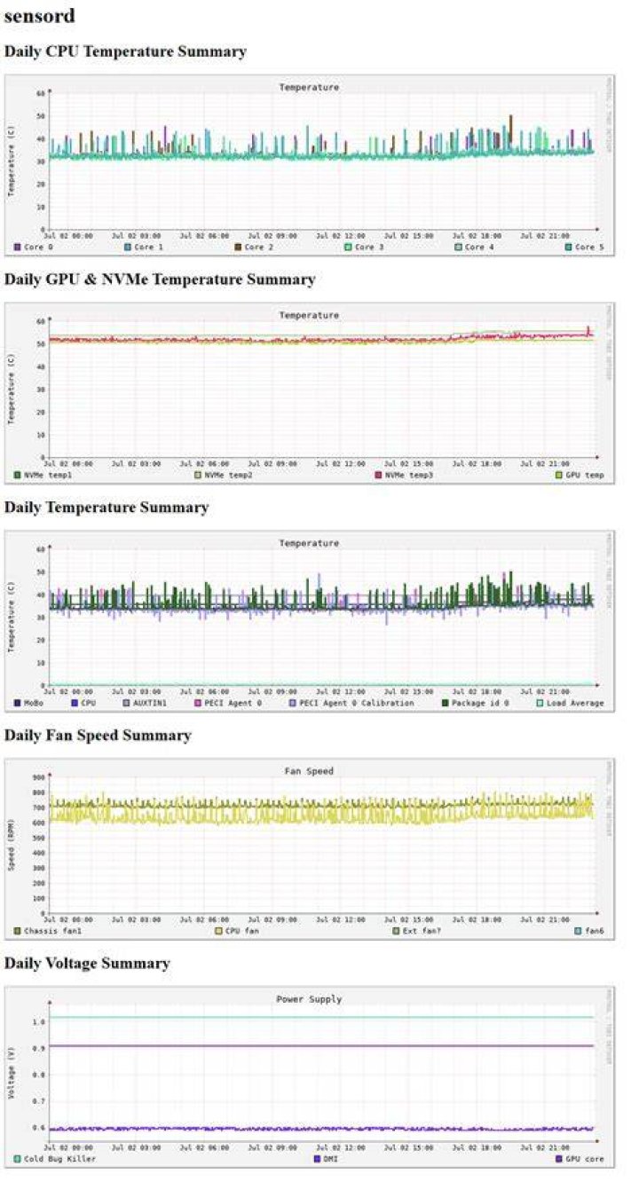 How to understand the output of lm-sensors?
