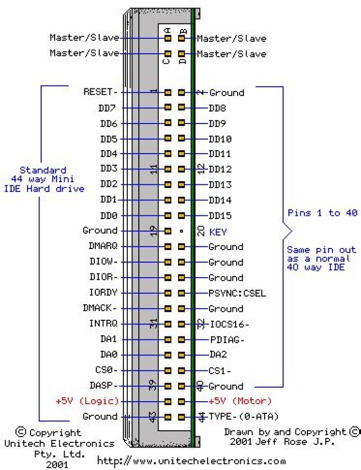 How to use an USB to IDE adapter to connect old hard drives to laptop through USB port?