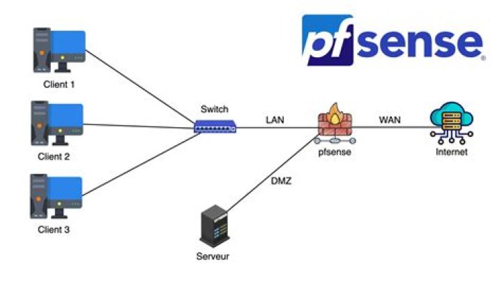 How to use push "route 10.0.0.0 255.255.255.0" on pfSense