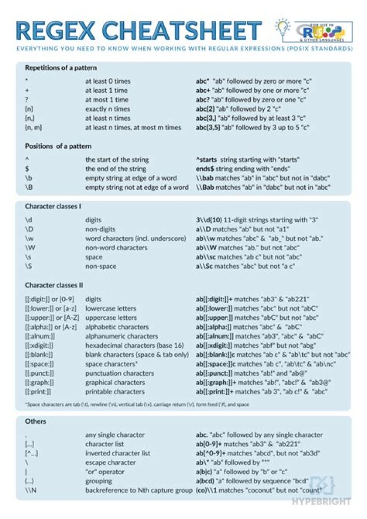 How to use sed's substitute with a regex pattern as variable?