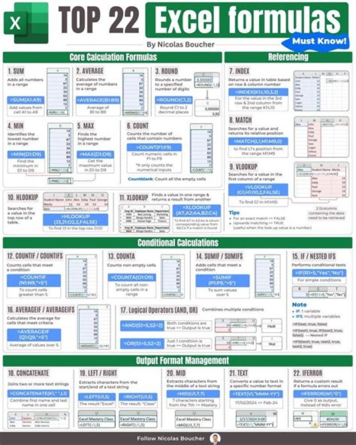 How to Use (--) this in Excel Formula