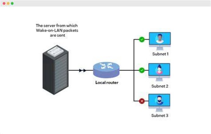 How to Wake on WAN without broadcast address?