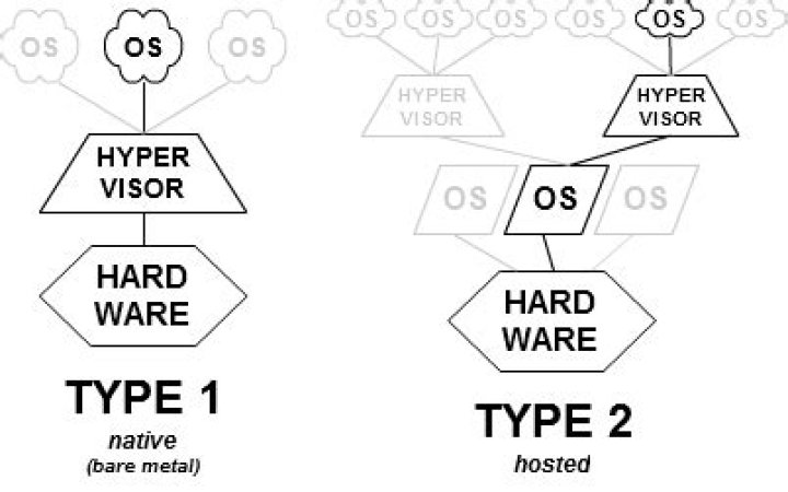 Hyper-V appears to runs on top of the host OS, so why is it considered a native (type-1) hypervisor?
