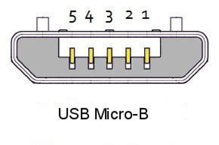 I broke the GND (I think) pin of my devices micro USB port. How to fix it?