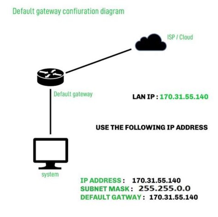 I don't want my DHCP to be a default gateway