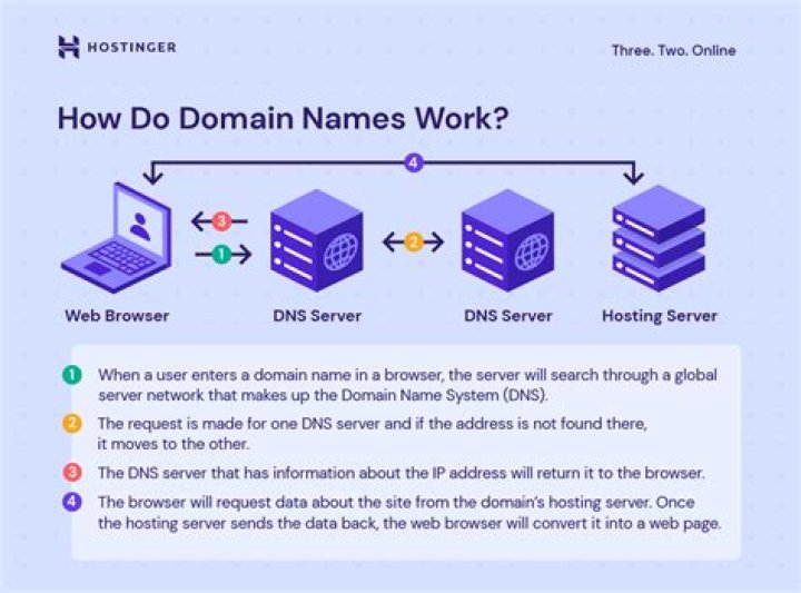 I have a domain name that I want to redirect to my local server. How do I do this?