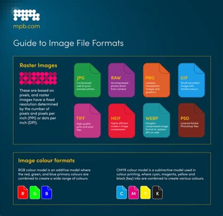 Image formats that support layers
