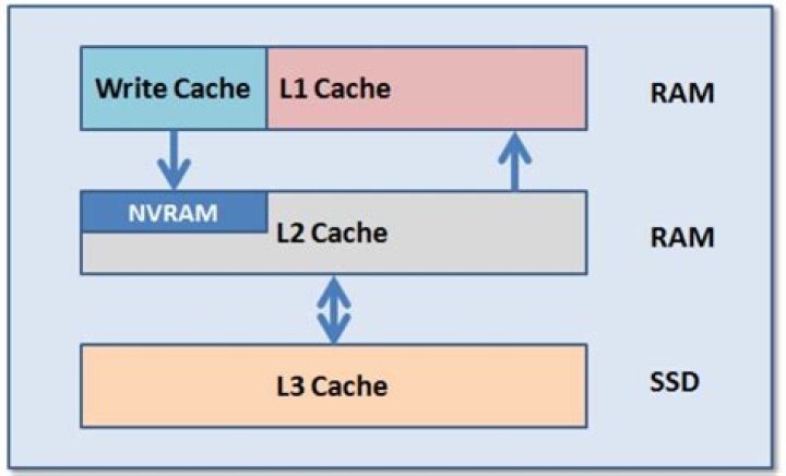 Impact of the L3 cache on performance - worth a dual-processor system?