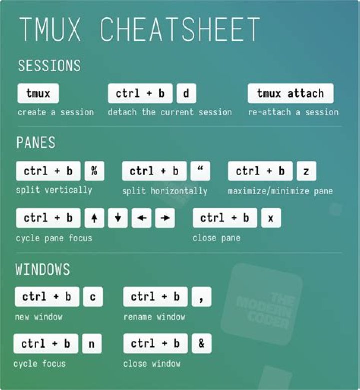 In tmux, is it possible to list all panes in all windows?