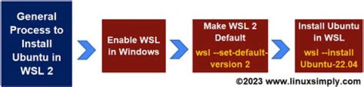 install uProf in WSL2