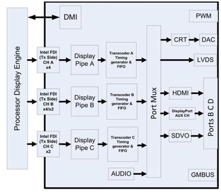 Intel HD4000 with 4k HDMI output on Linux