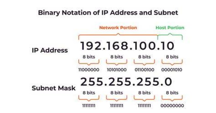 IP address that is the equivalent of /dev/null