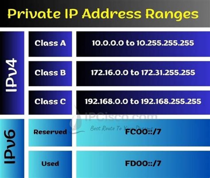 Is a class C private IP address range (or even class A or B) both theoretical and practical or is it just theoretical?