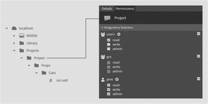 Is ACL inheritance only at file creation time on zfs?