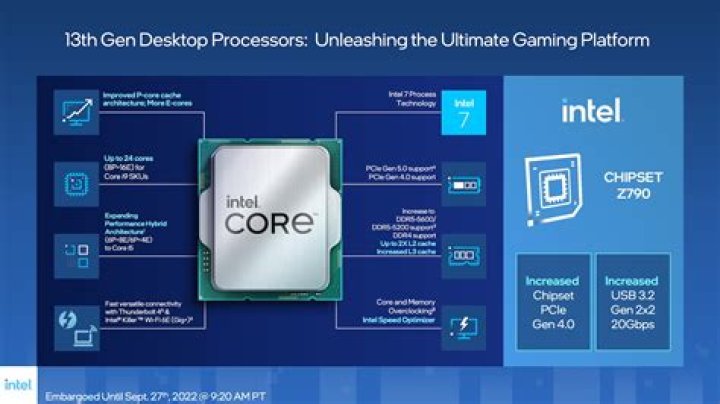 Is Intel(R) Core(TM) i5 CPU 750 @ 2.67 GHz a 64 bit Processor?