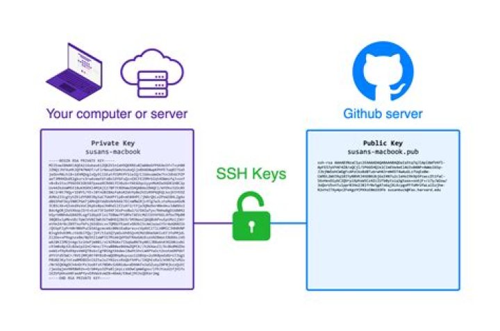 Is it a bad idea to use the same private ssh key on multiple computers?