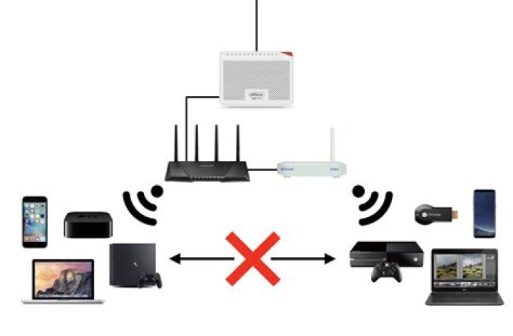 Is it a good idea to have two routers connected to each other?
