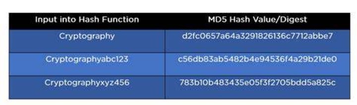 Is it possible to decrypt MD5 Hashing? [closed]