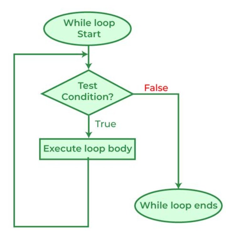 Is it possible to execute a while loop in the background?