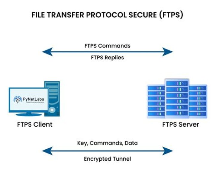 Is it possible to run a program through FTP prompt?