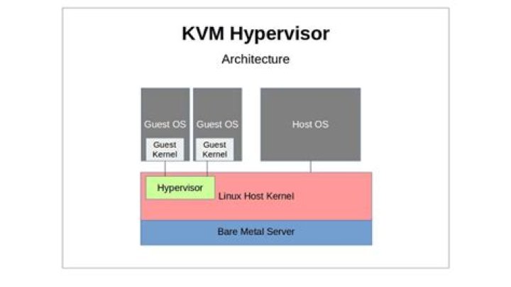 Is KVM performance for Windows guests significantly worse then other hypervisors?