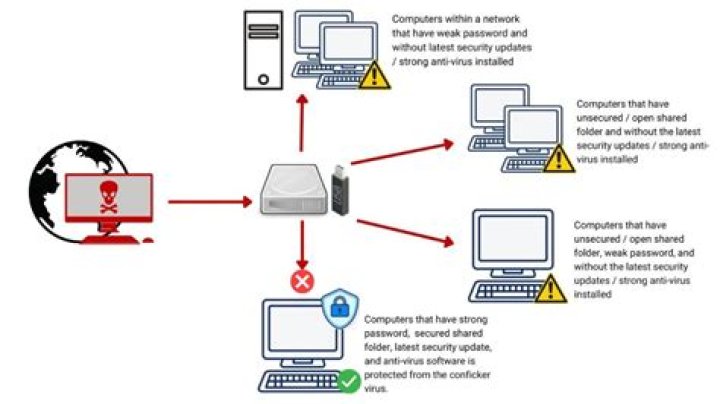 Is my host machine completely isolated from a virus-infected virtual machine?